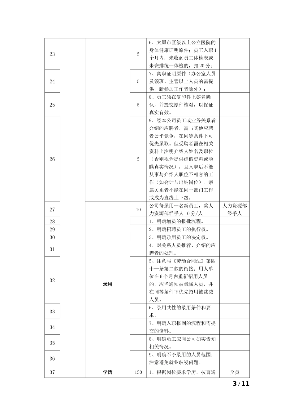 【积分管理】积分管理指标库分项指标-人事管理指标库.docx_第3页