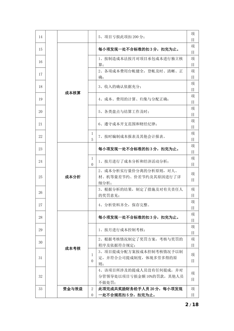 【积分管理】积分管理指标库分项指标-项目管理指标库.docx_第2页