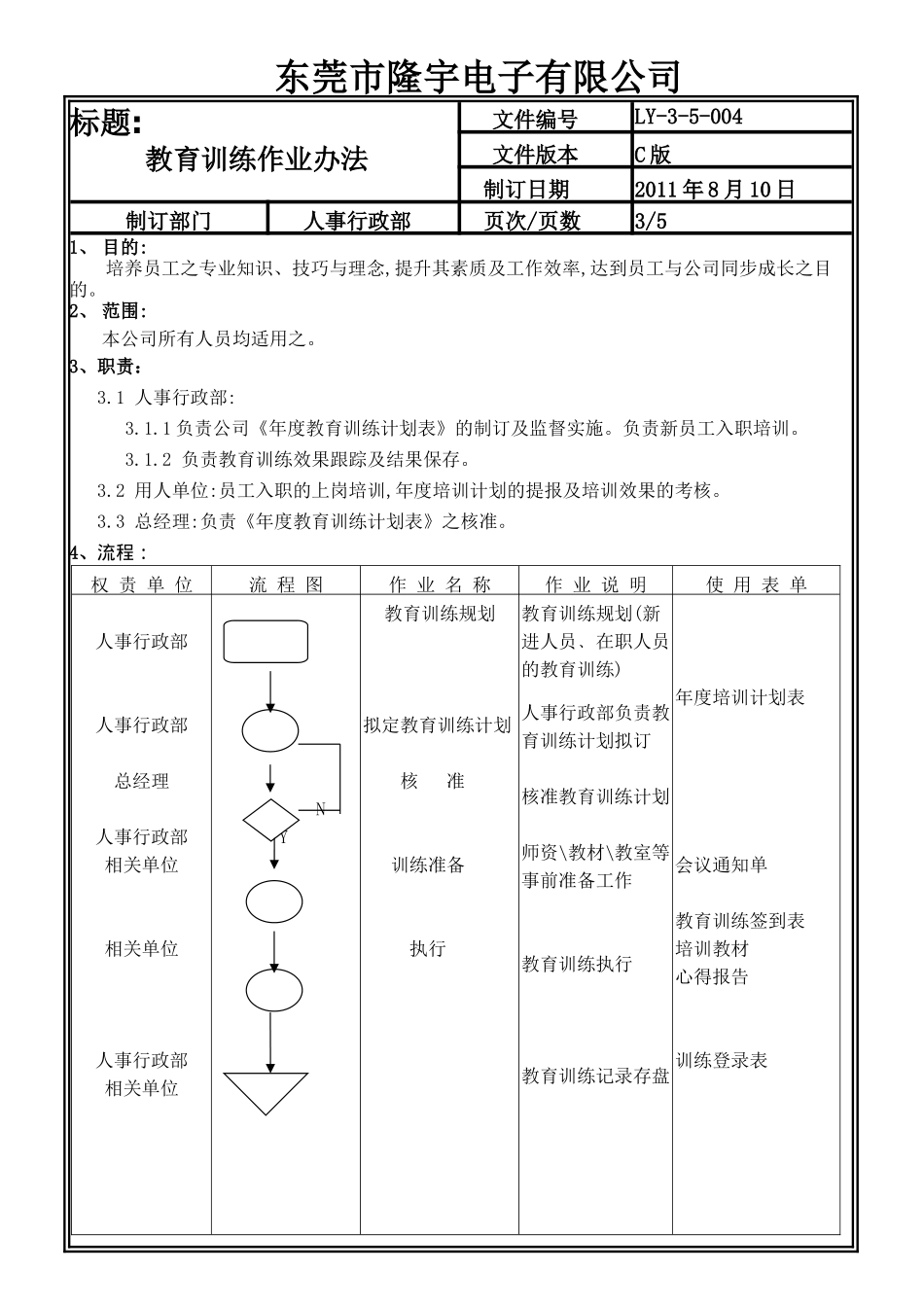 LY-3-5-004 教育训练作业办法.doc_第3页