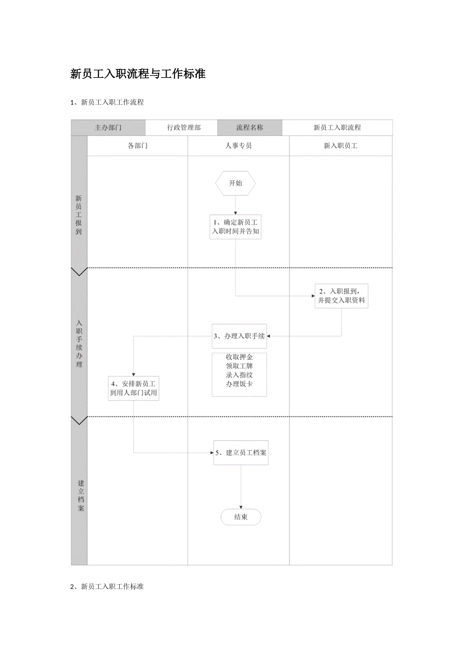 【人力资源SOP】入职sop流程.docx_第1页