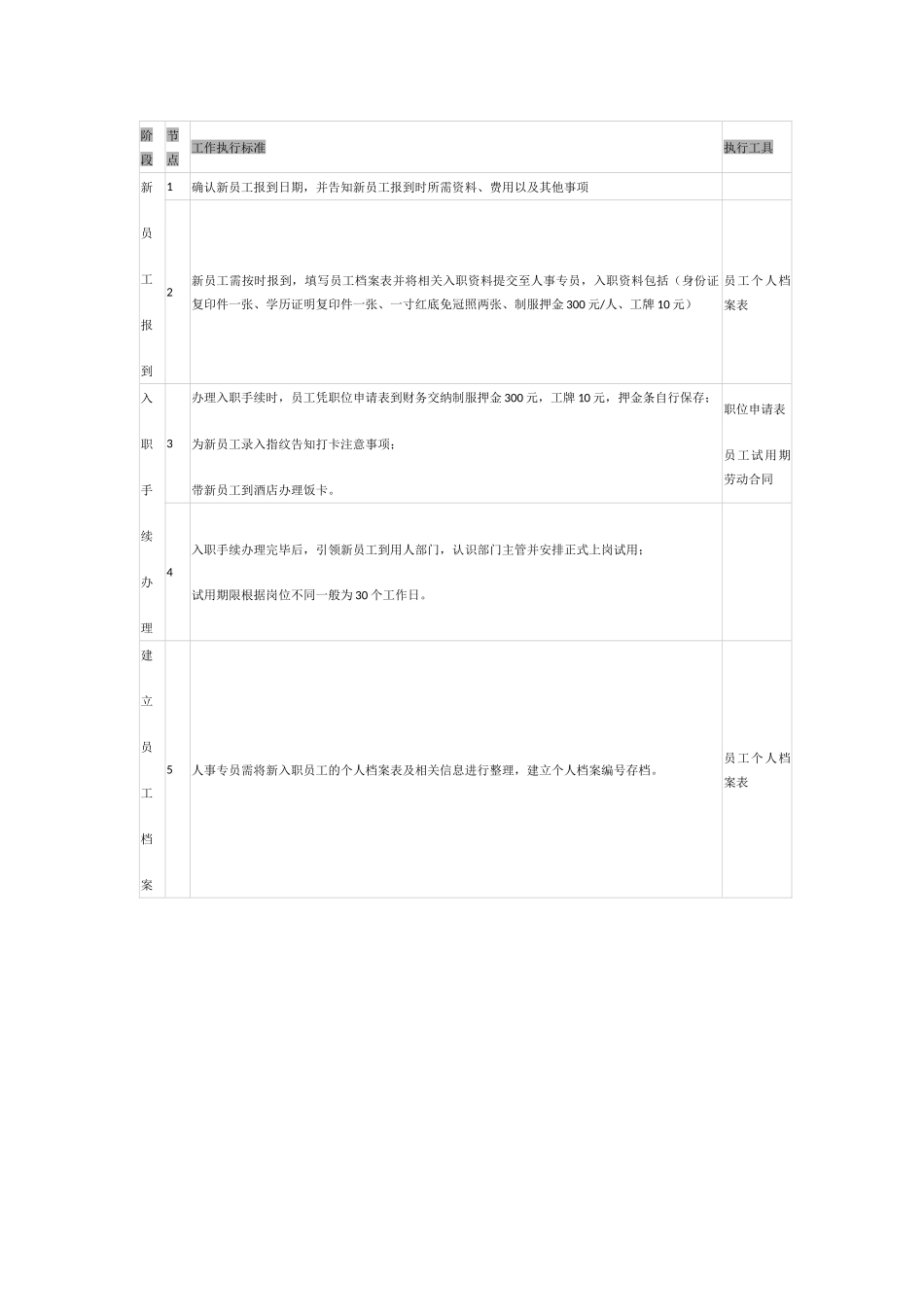 【人力资源SOP】入职sop流程.docx_第2页