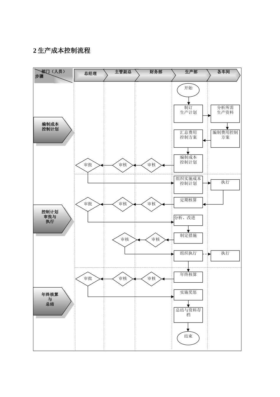 企业财务管理流程制度设计方案及流程.doc.docx_第2页