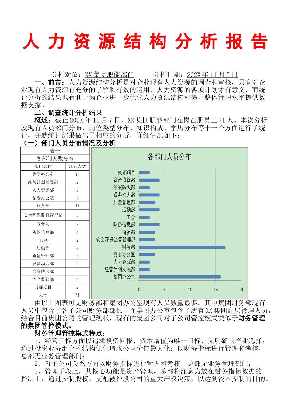 【人员结构】公司人力资源结构分析分析报告.doc_第1页