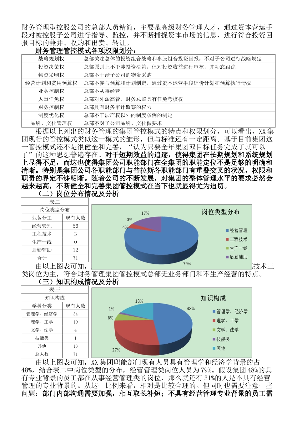 【人员结构】公司人力资源结构分析分析报告.doc_第2页