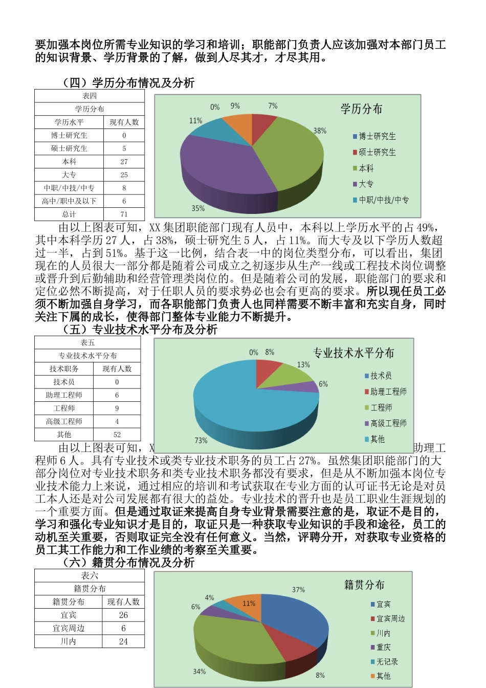 【人员结构】公司人力资源结构分析分析报告.doc_第3页