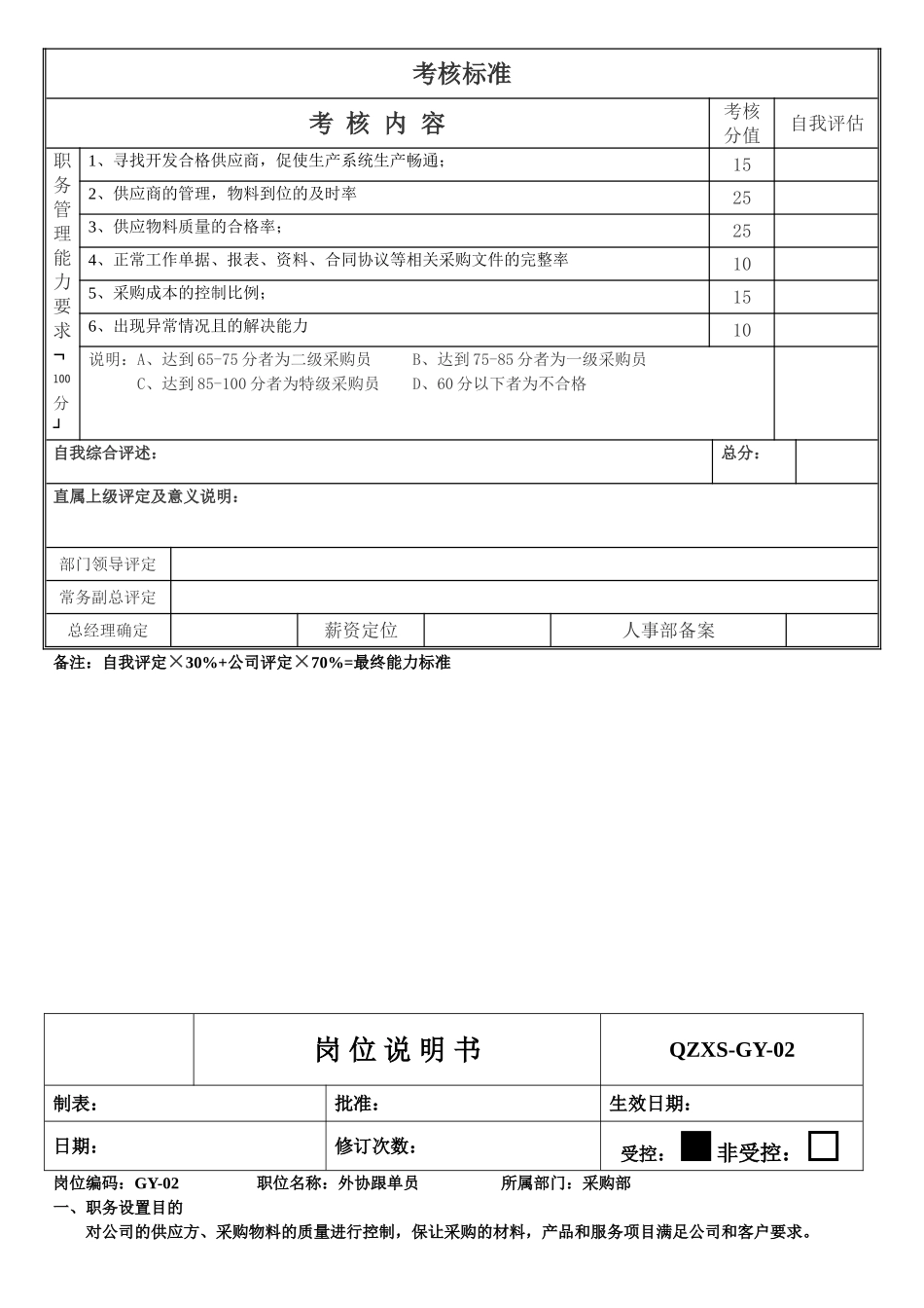 采购岗位职责及考核人员要求(1).doc_第2页