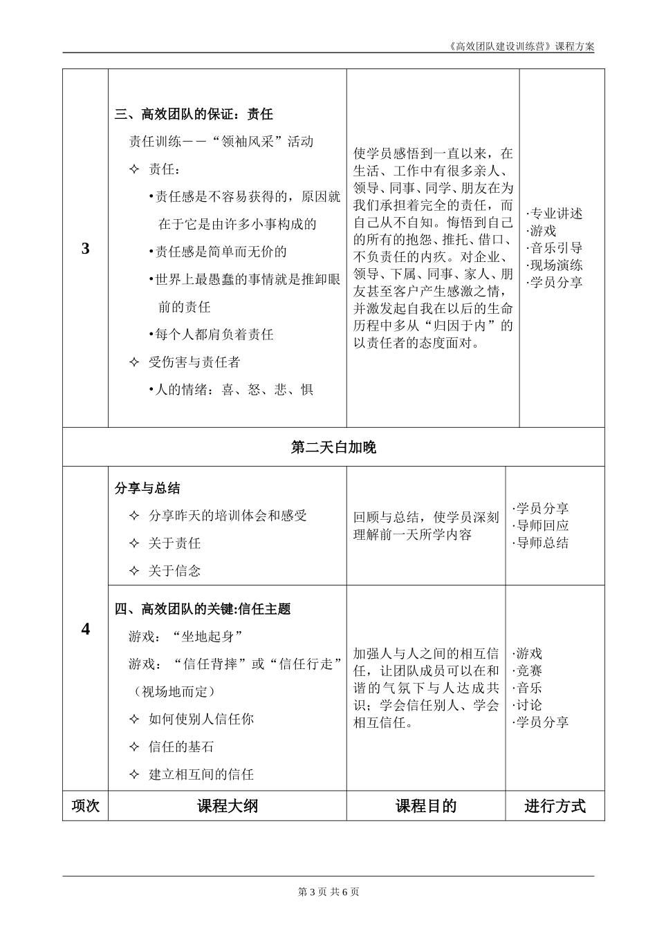 P07高效团队建设训练营(三天三晚)内训.doc_第3页