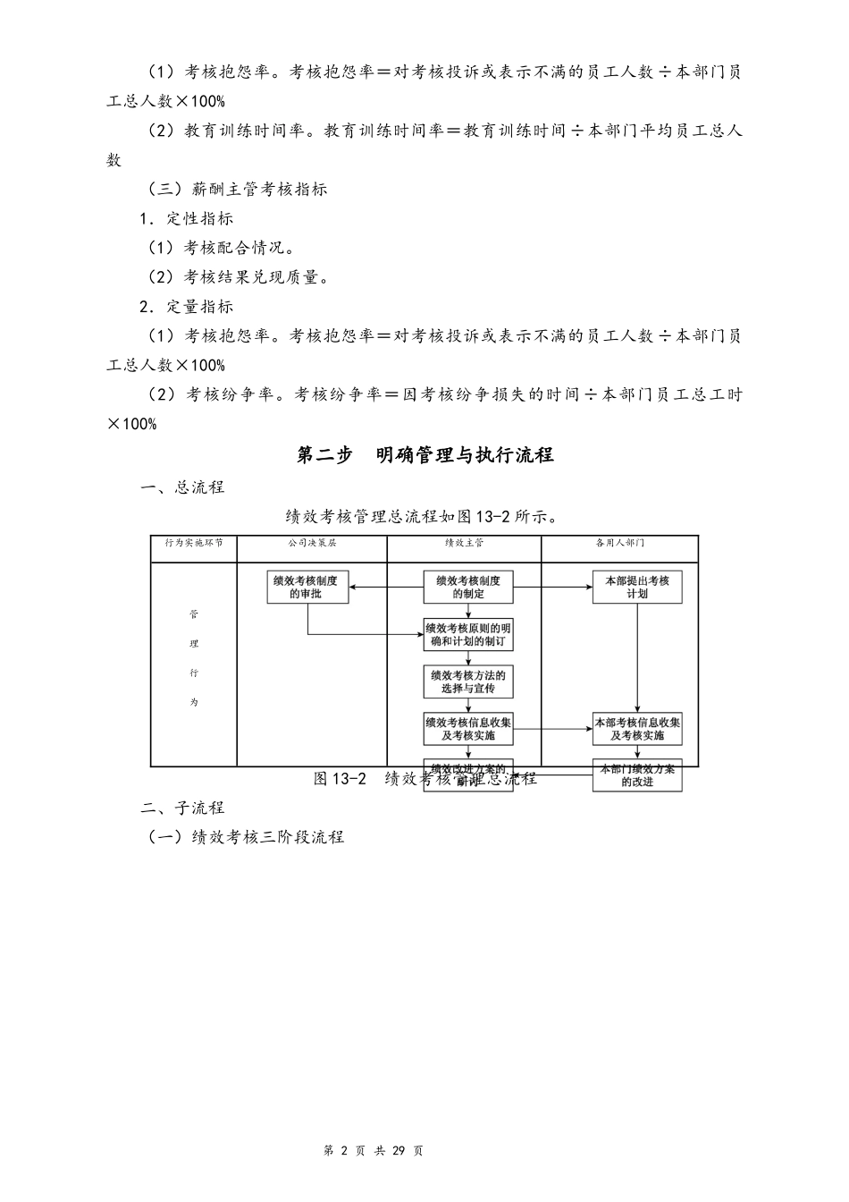 02-【标准制度】绩效考核管理流程+指标＋考核(1).docx_第2页