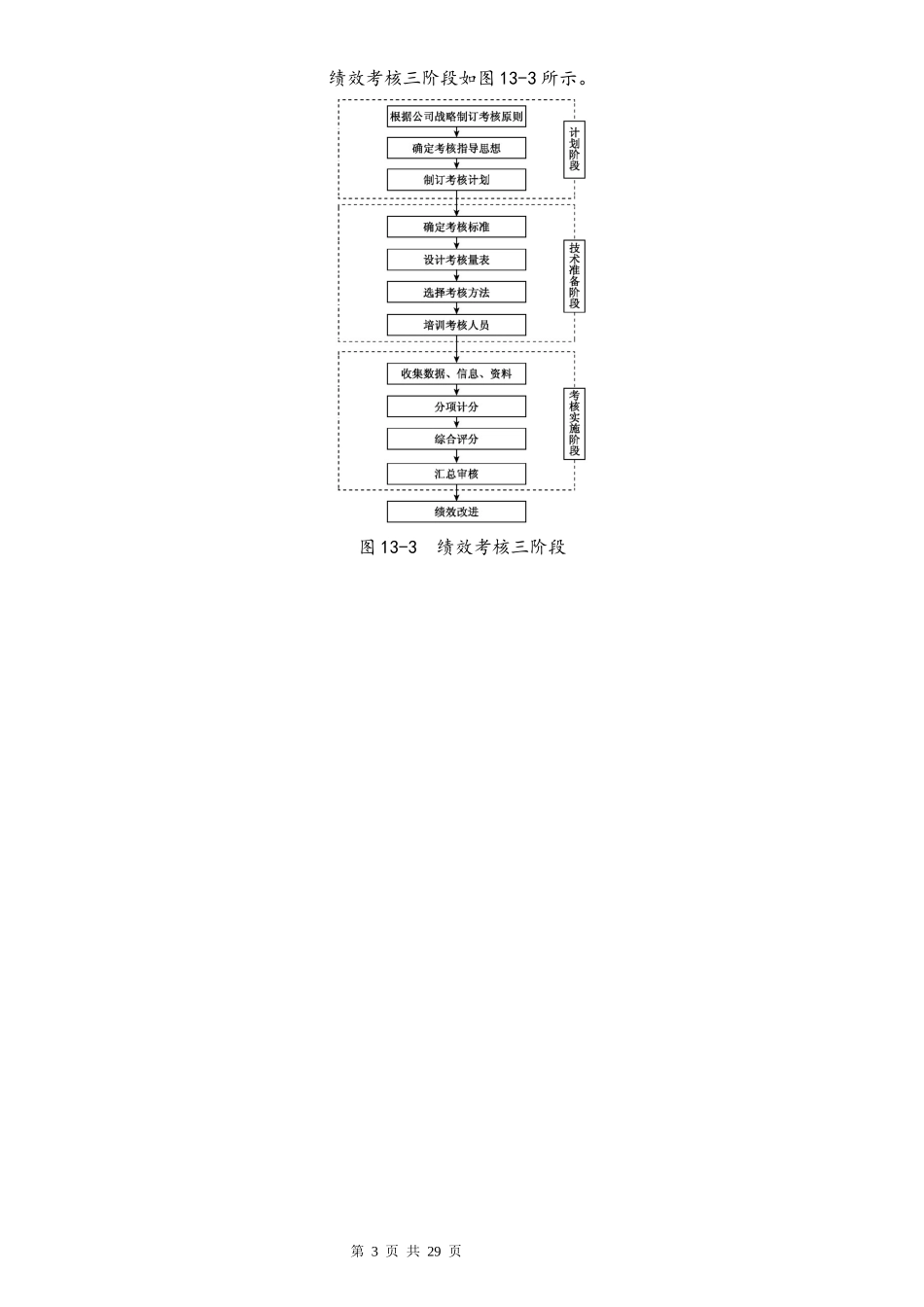 02-【标准制度】绩效考核管理流程+指标＋考核(1).docx_第3页