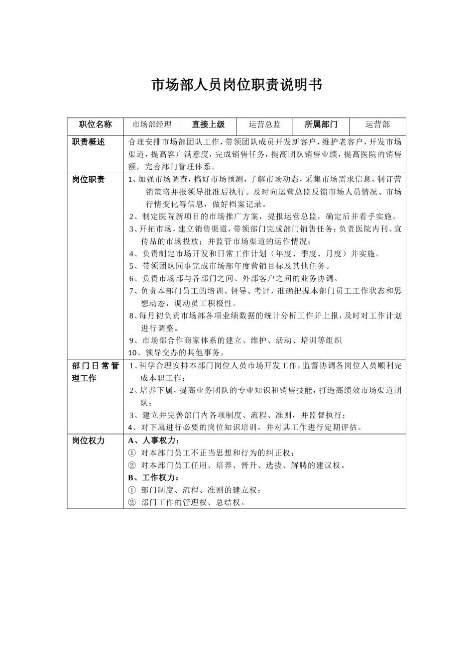 医美机构市场部人员岗位职责说明书(1).doc_第1页