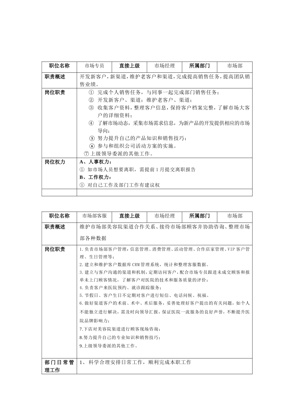 医美机构市场部人员岗位职责说明书(1).doc_第2页