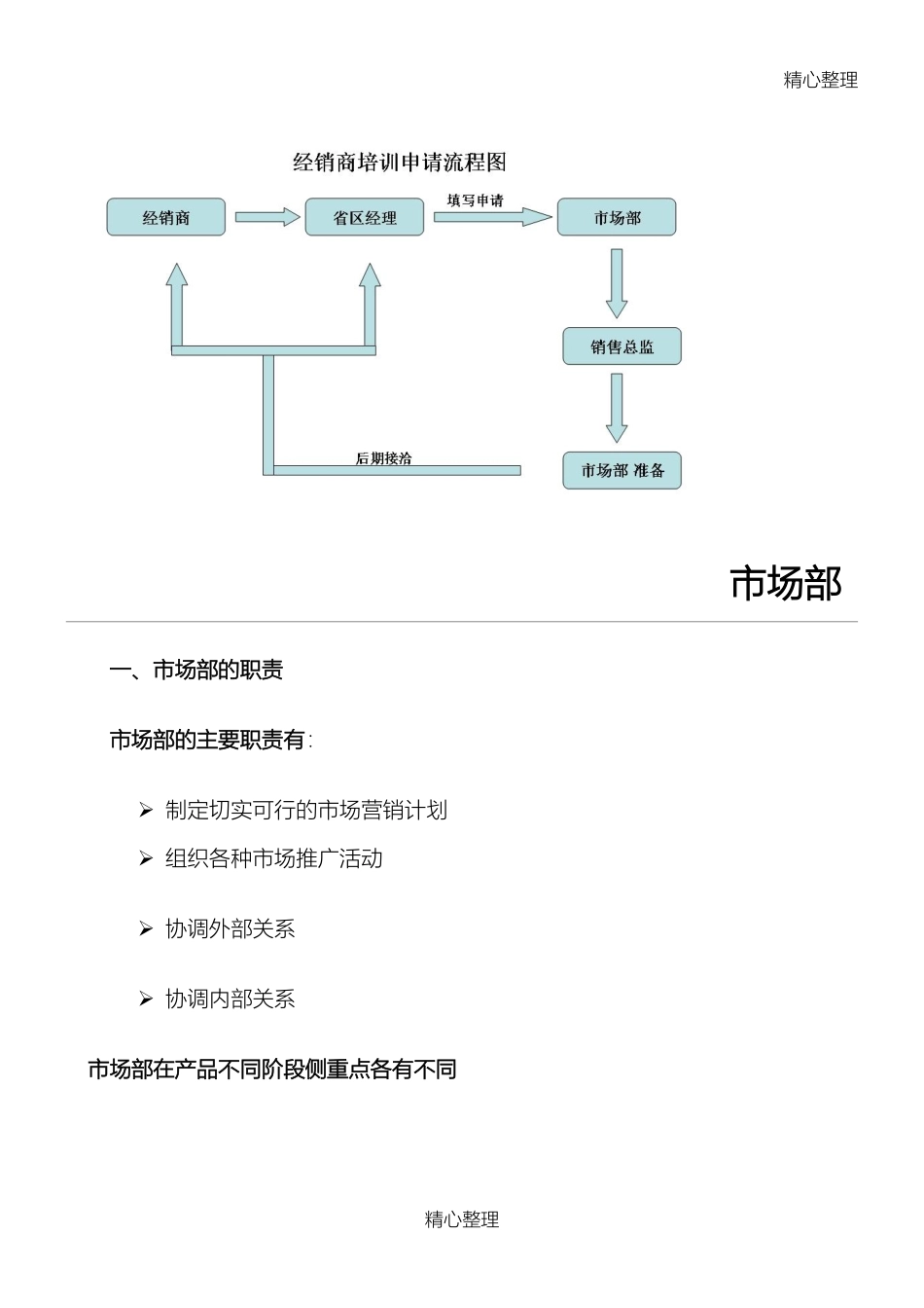 医药行业制度制药公司市场部岗位职责范本(1).doc_第1页