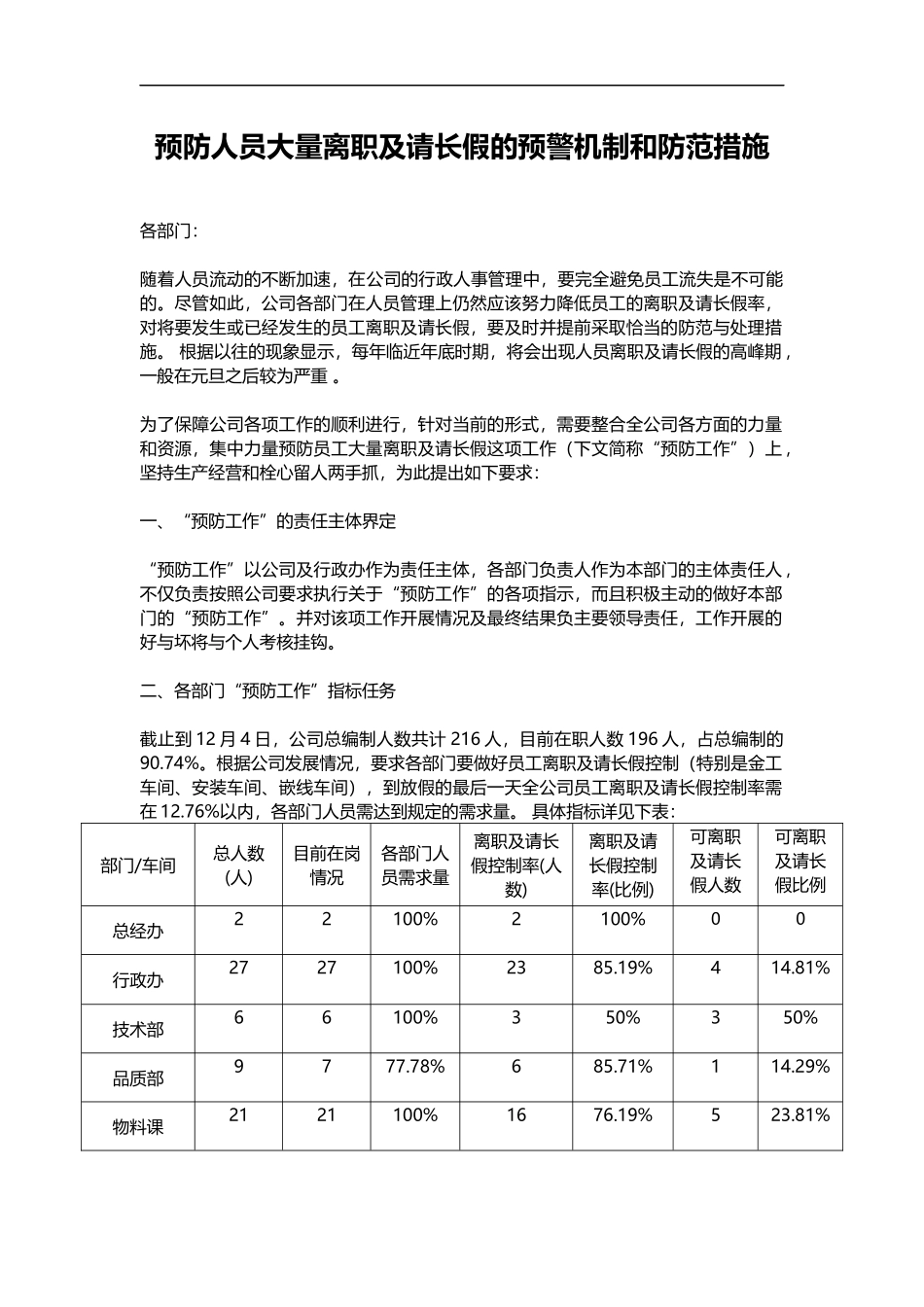 预防人员大量离职及请长假的预警机制和防范措施.doc_第1页