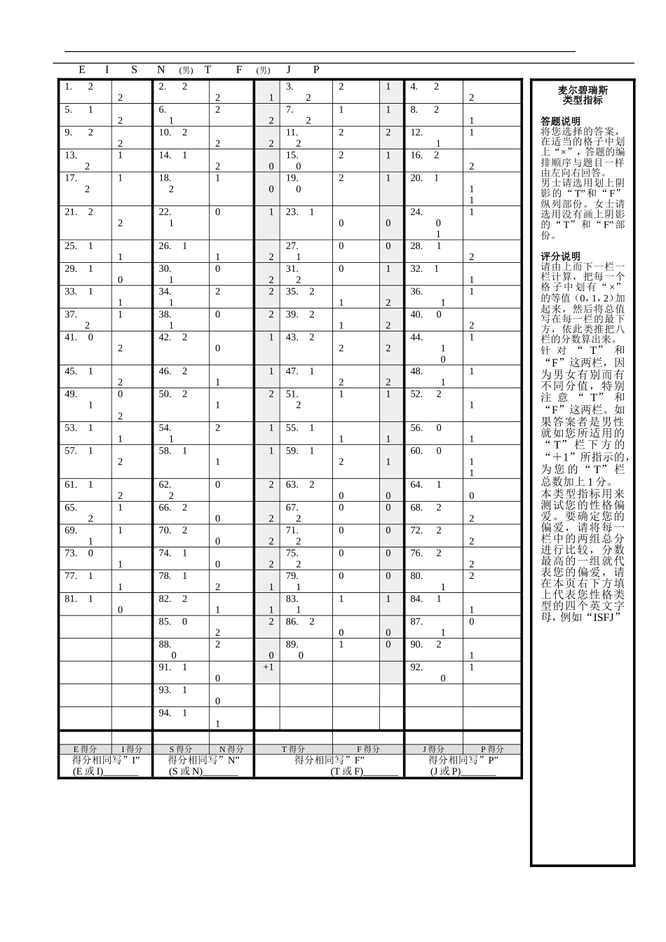 人力资源模版库-麦尔碧瑞斯性格测试自我评分表.doc_第1页