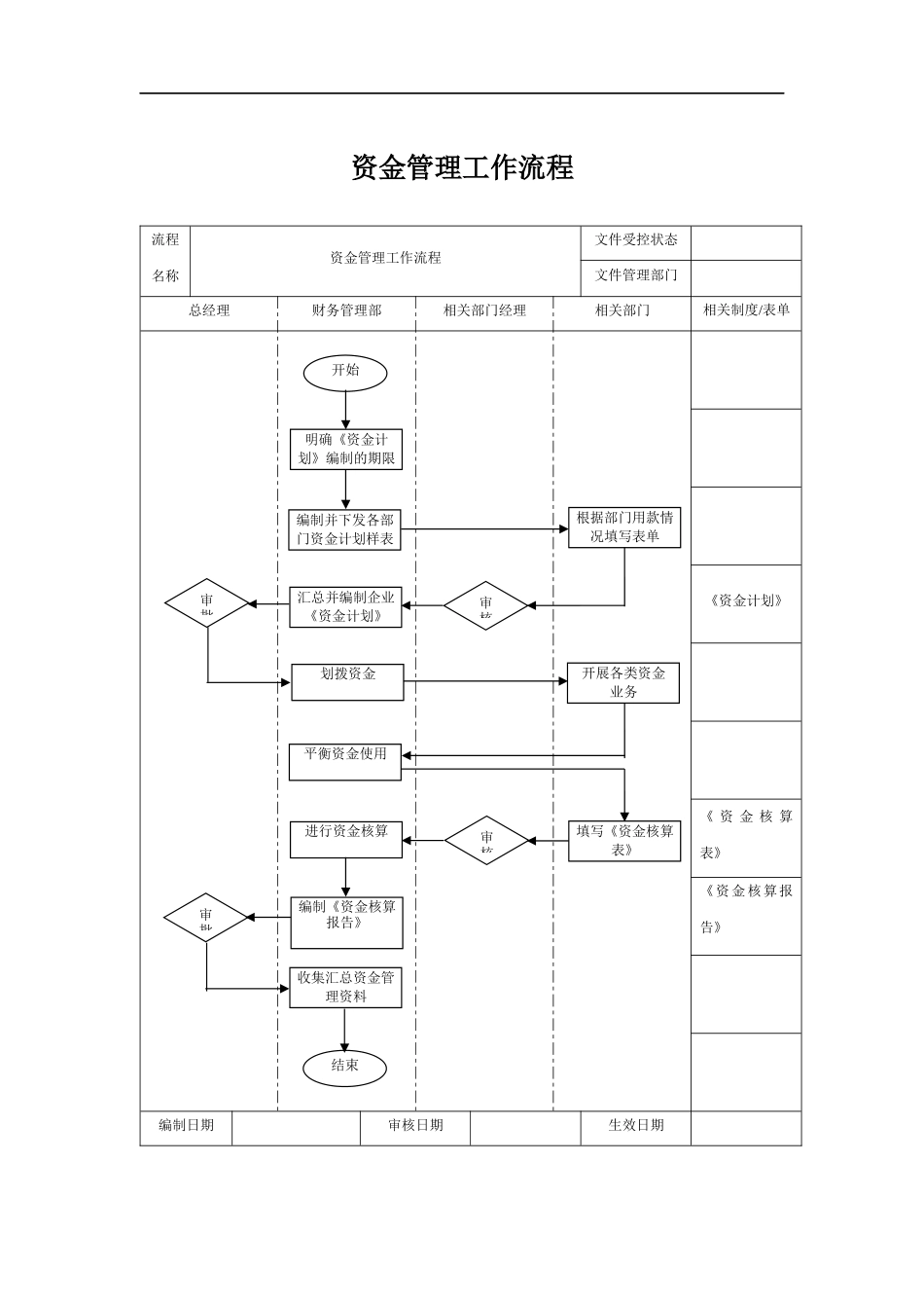 【资金管理】-12-资金管理工作流程.doc.docx_第1页