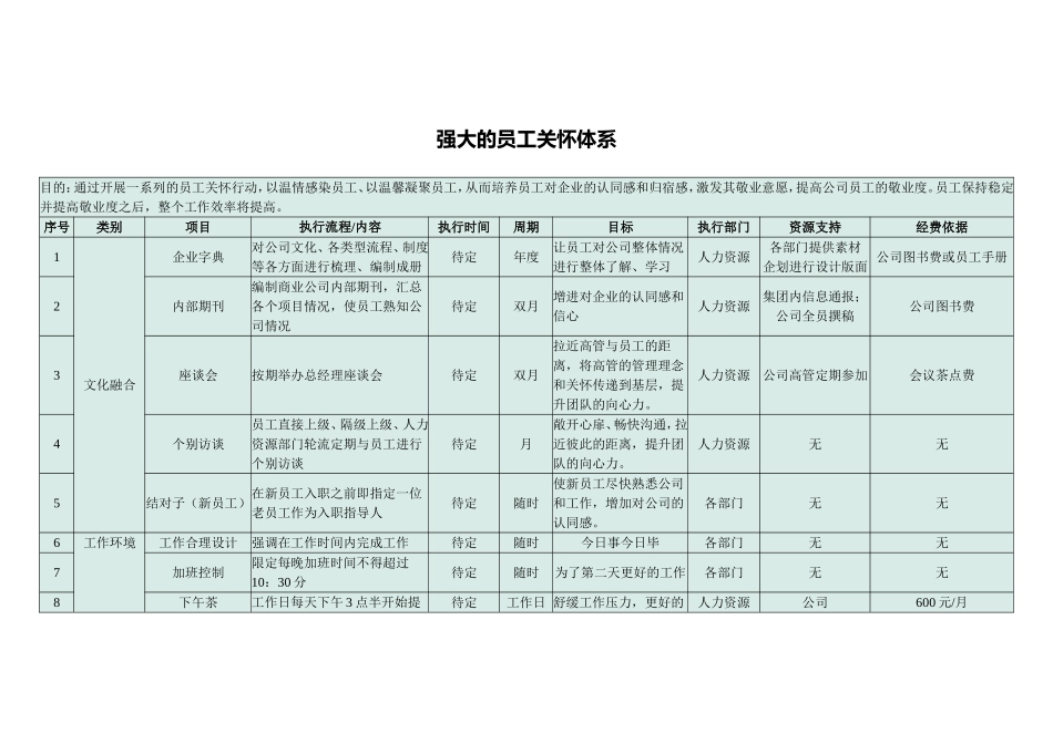 超强大的员工关怀体系（43个项目）.doc_第1页