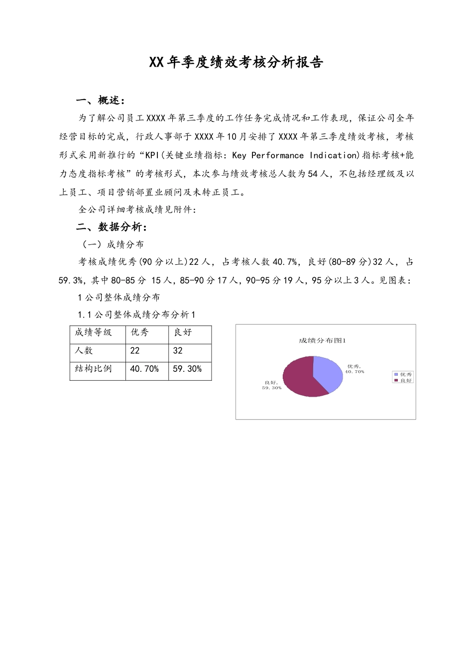 03-【标准制度】季度绩效考核分析报告（图表分析）(1).doc_第1页