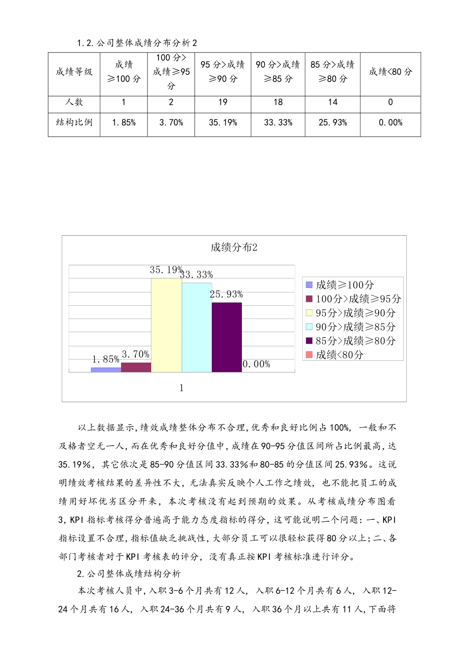 03-【标准制度】季度绩效考核分析报告（图表分析）(1).doc_第2页