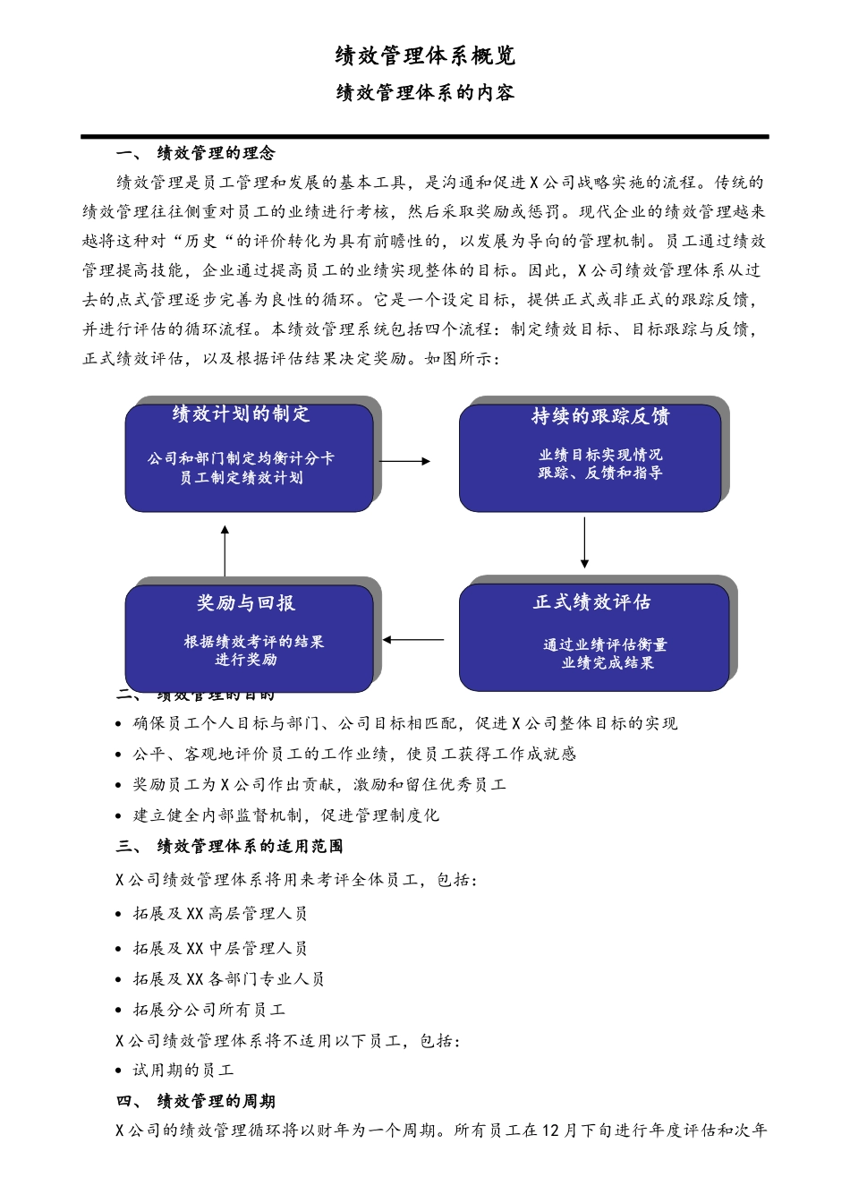 03-【标准制度】绩效管理手册(1).docx_第3页