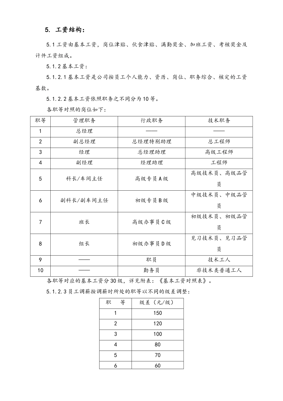 03-【通用】工资管理办法(1).docx_第2页