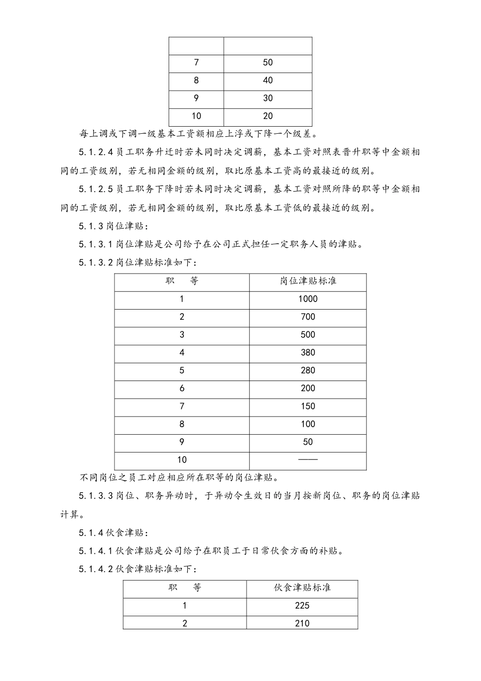 03-【通用】工资管理办法(1).docx_第3页