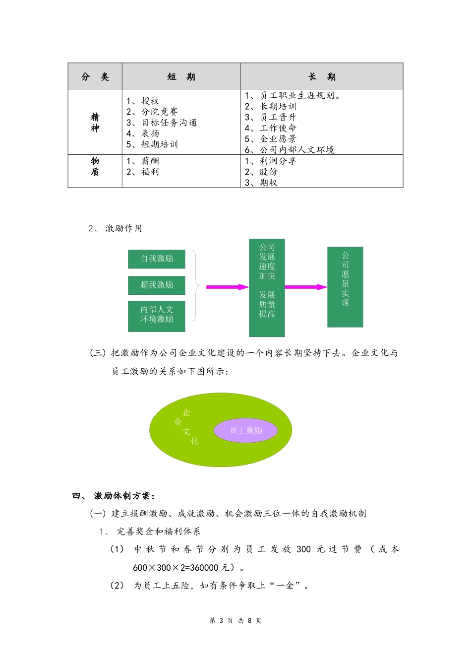 03-【通用】公司员工激励机制方案(1).docx_第3页