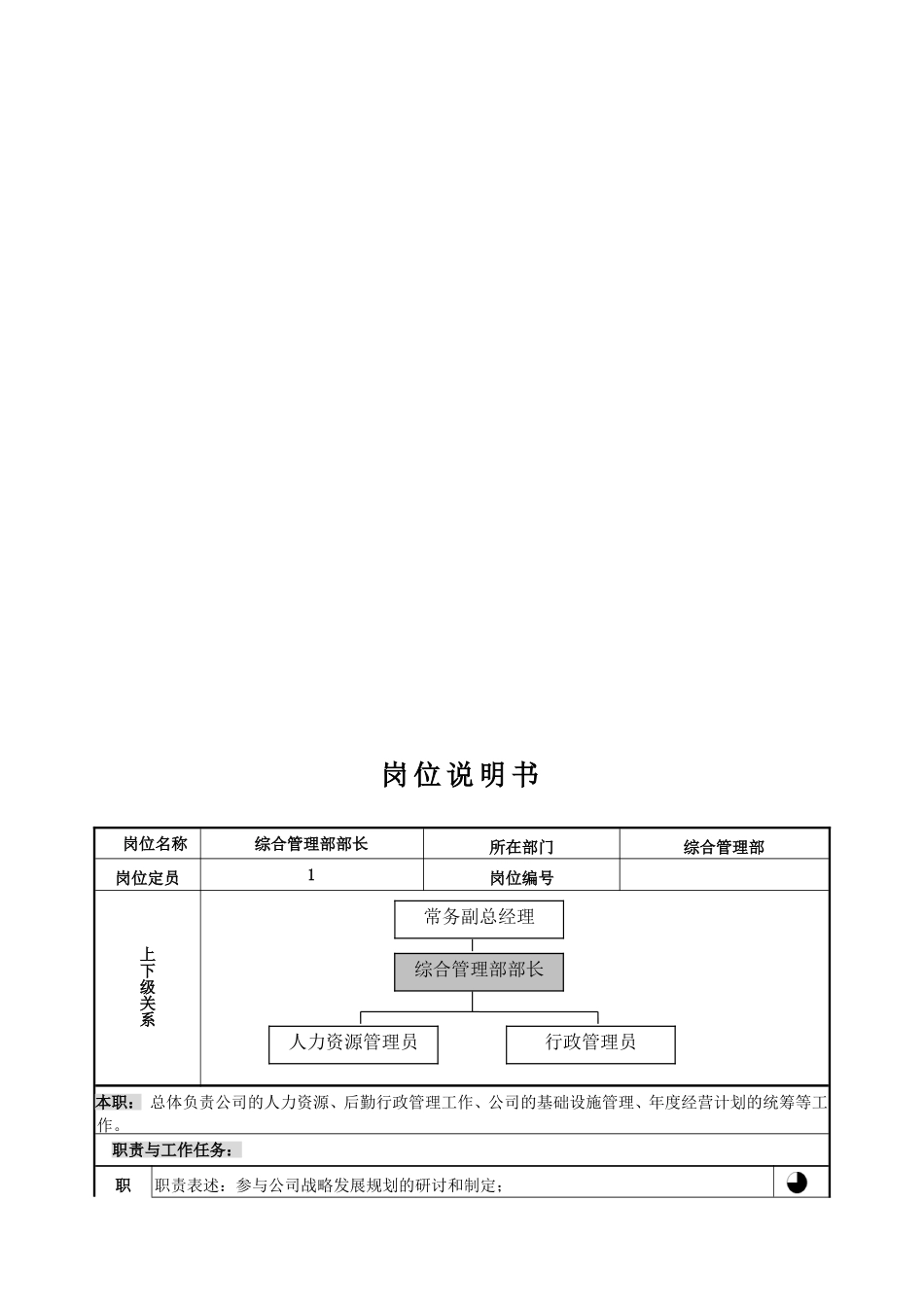 综合管理部部长岗位说明书(模板)(1).doc_第2页