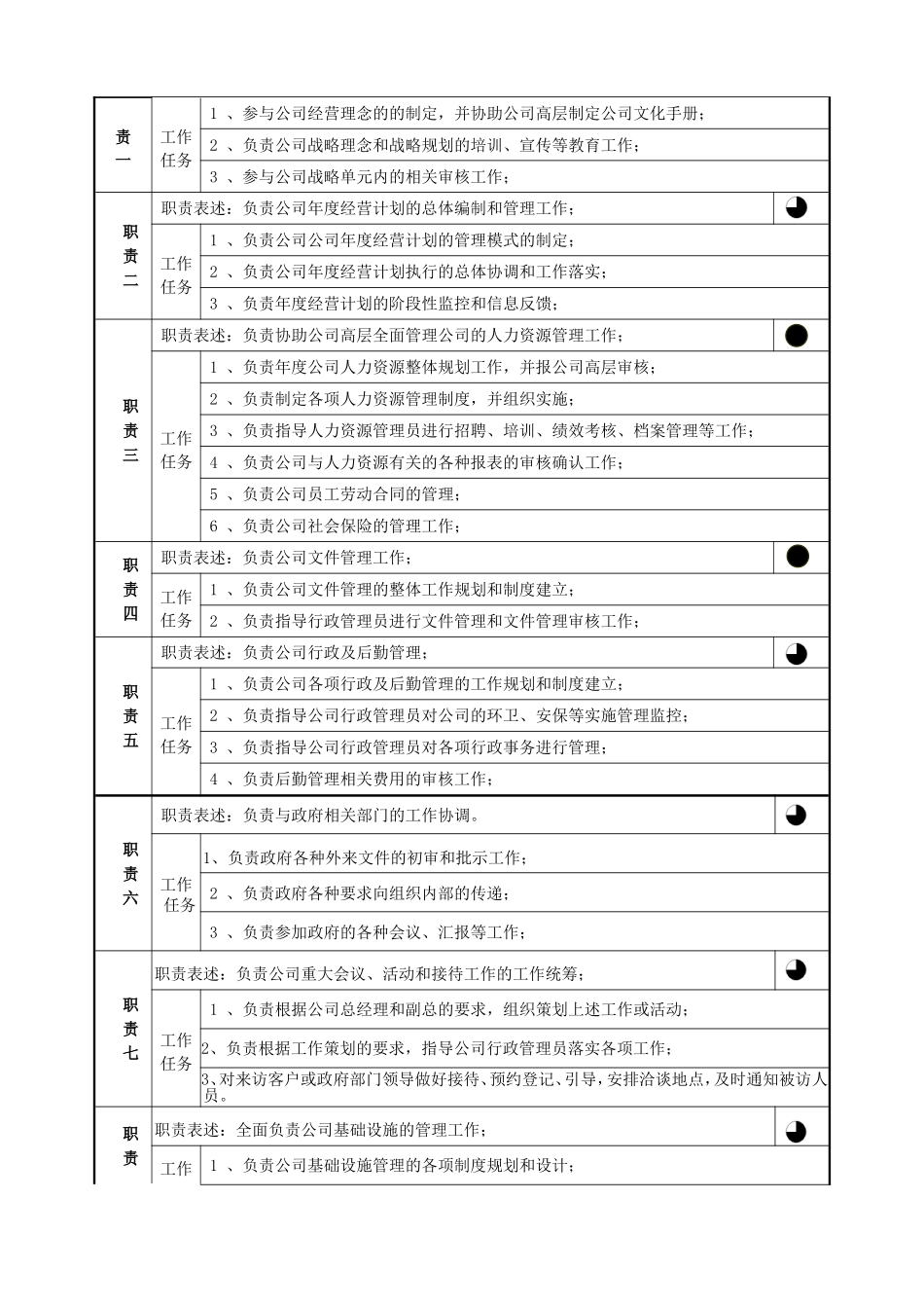 综合管理部部长岗位说明书(模板)(1).doc_第3页