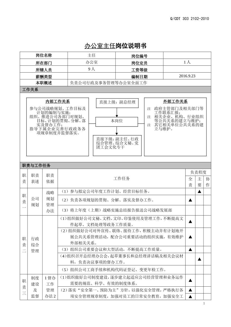 综合管理部岗位说明书 (1)(1).doc_第1页