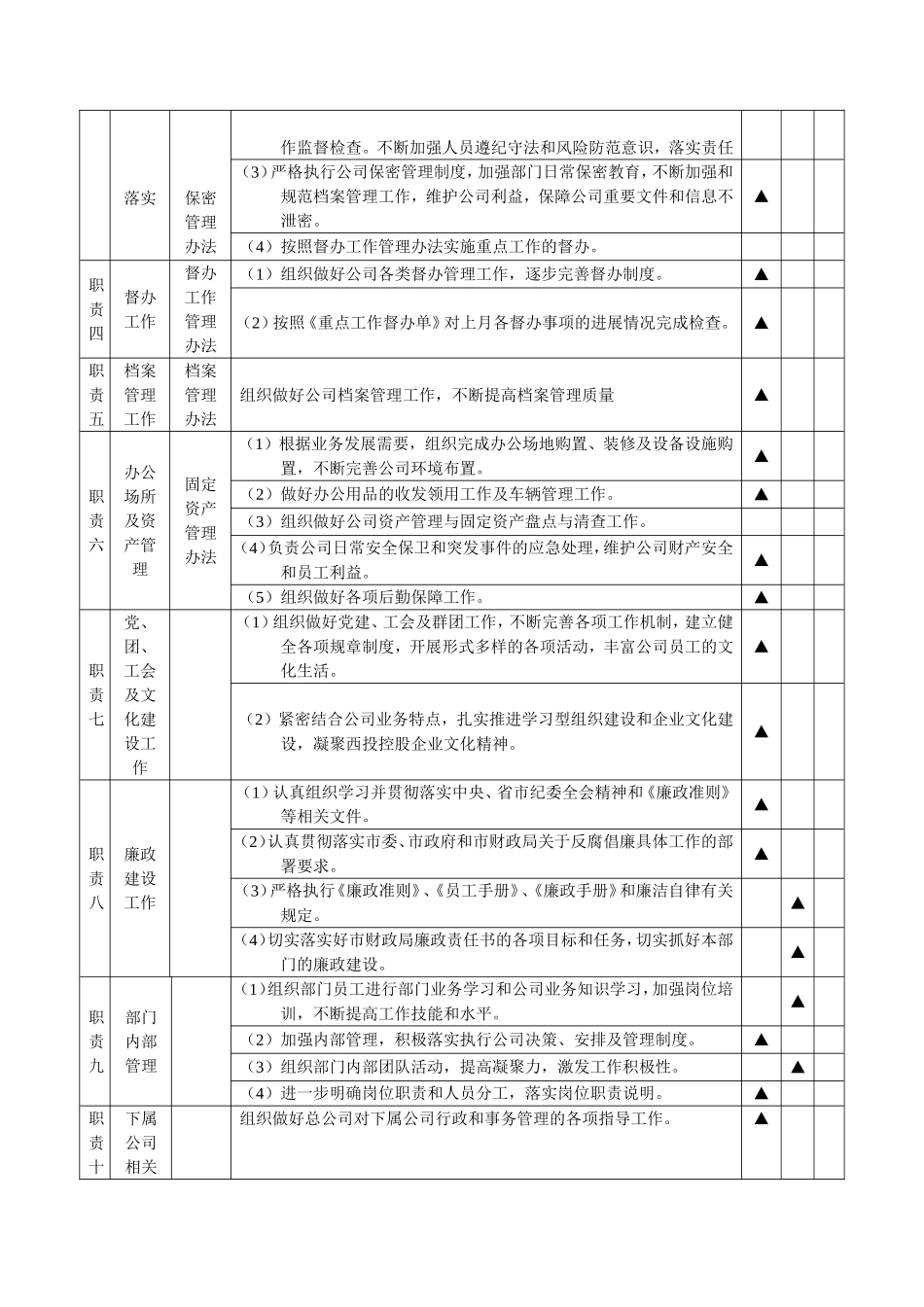 综合管理部岗位说明书 (1)(1).doc_第2页