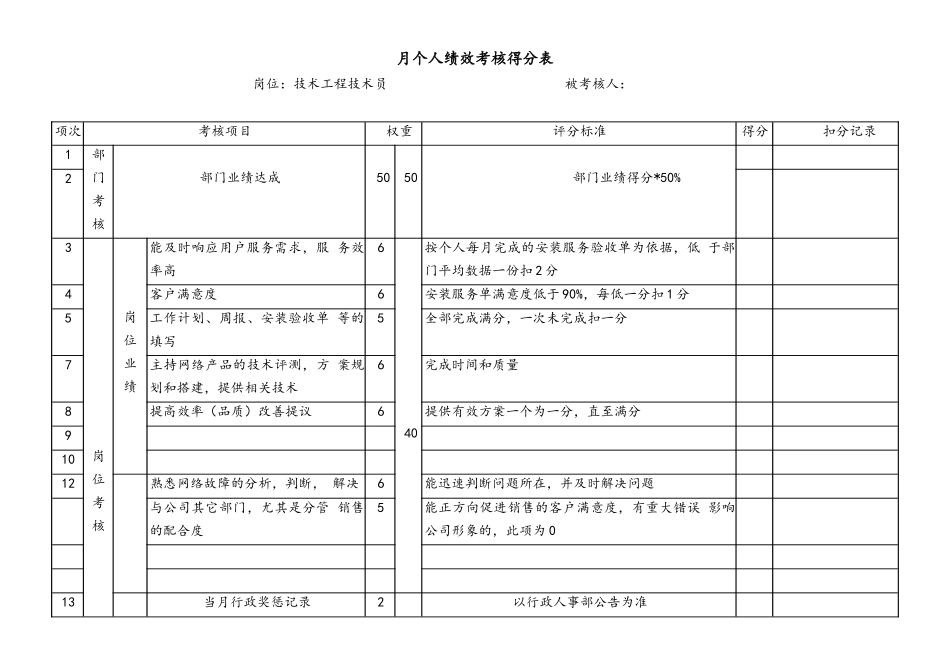 04-【标准制度】公司 KPI 绩效考核流程(1).docx_第3页