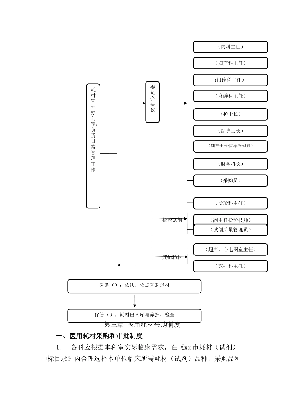 01-【管理制度】-23 -医用耗材采购管理制度.docx_第3页