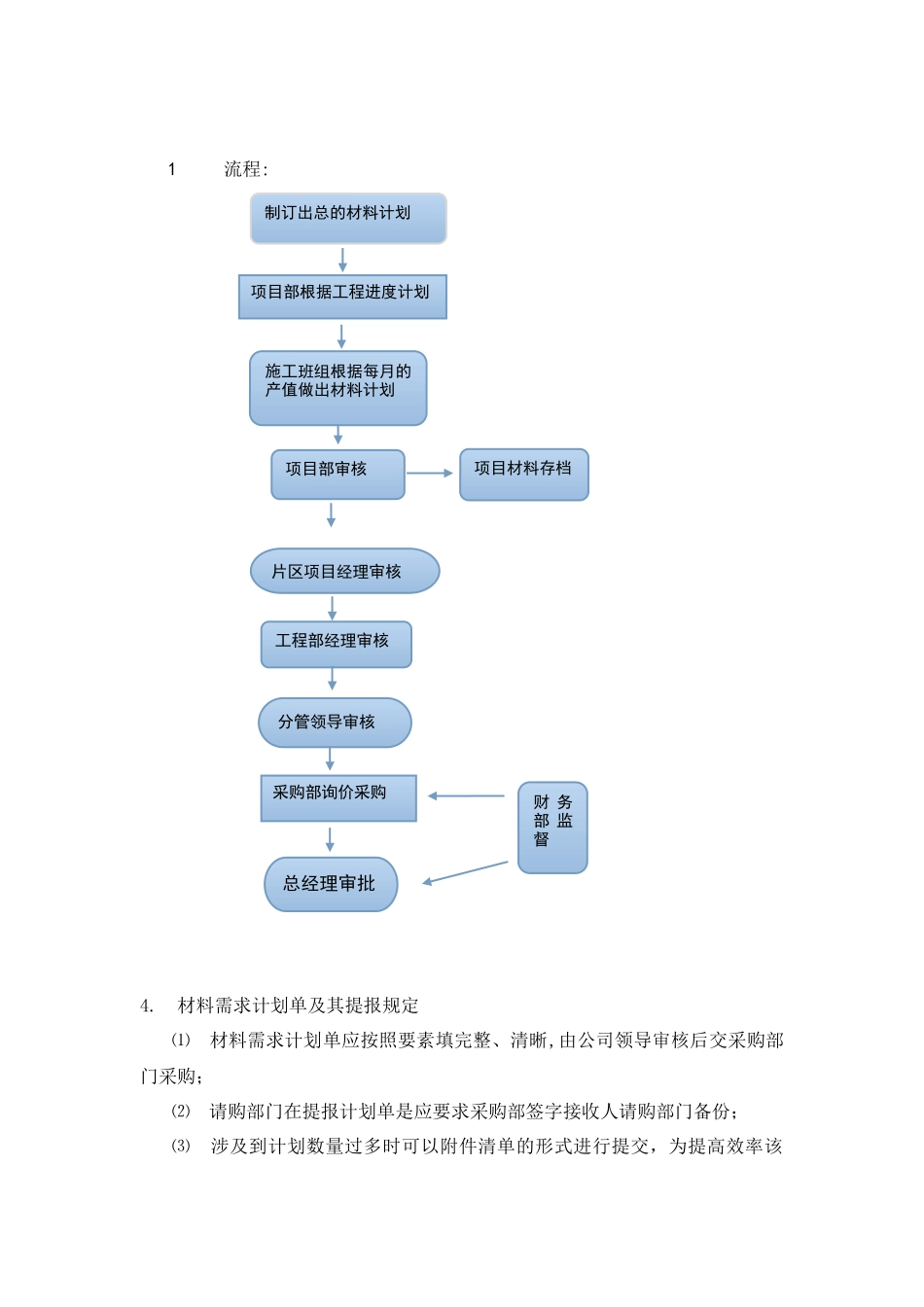 01-【管理制度】-24 -项目公司采购流程管理制度.docx_第2页