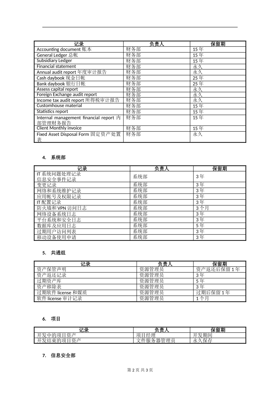 XX_文件及记录管理规定_记录保留表.doc_第2页