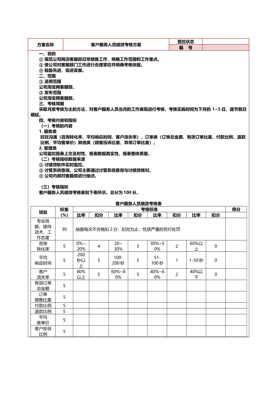 xx化妆品商城客服绩效考核方案.docx_第2页