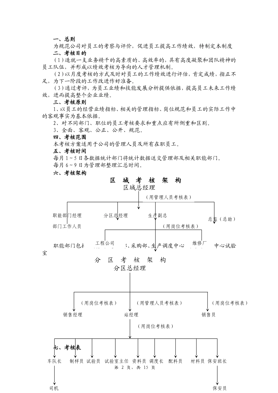 XX混凝土公司考核方案(加薪酬).doc_第2页