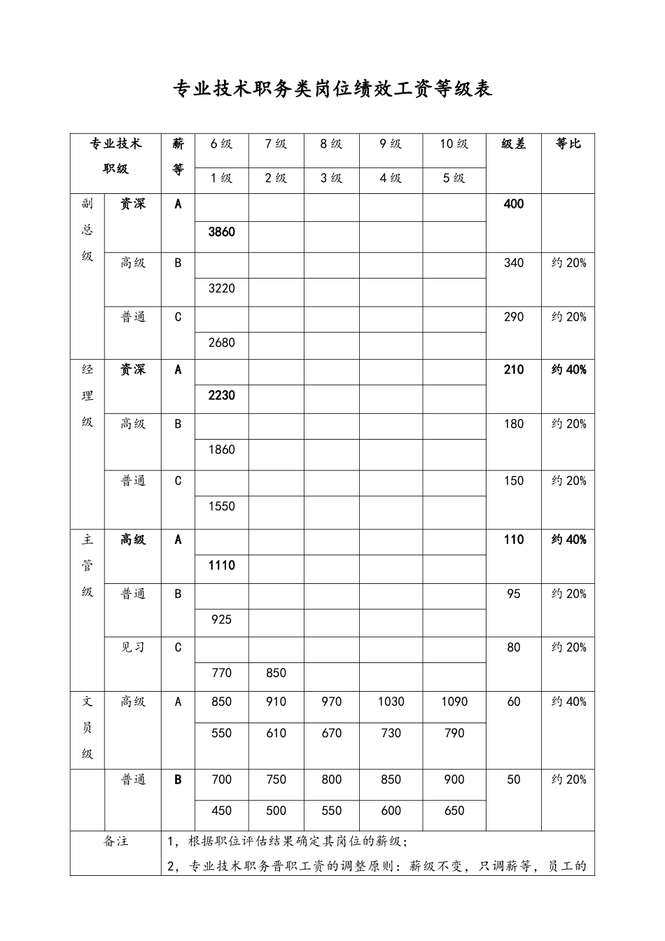 04-【通用】薪酬管理全套表格(1).docx_第1页