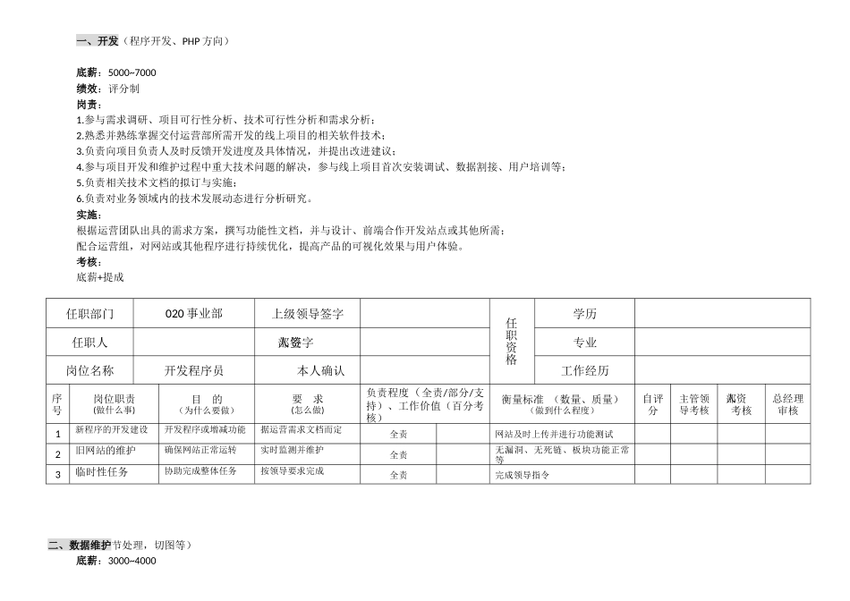 网络部运营组织架构及绩效考核标准.docx_第3页