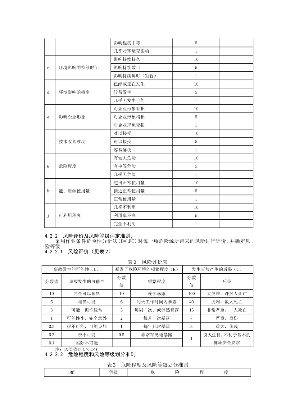 危险源辩识、风险评价和环境因素识别和评价控制程序.doc_第2页