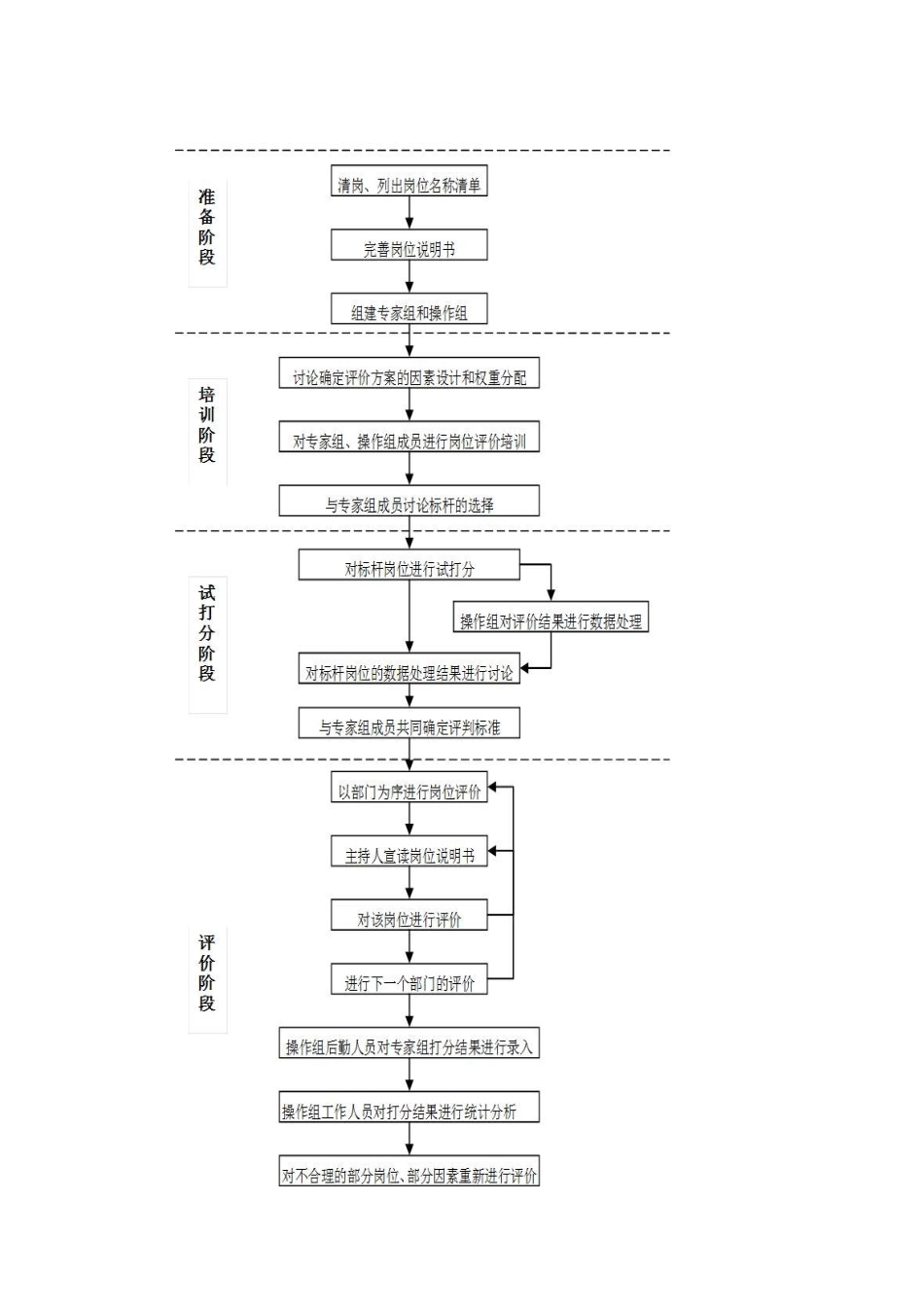 岗位评价：28因素法岗位评价过程.docx_第2页