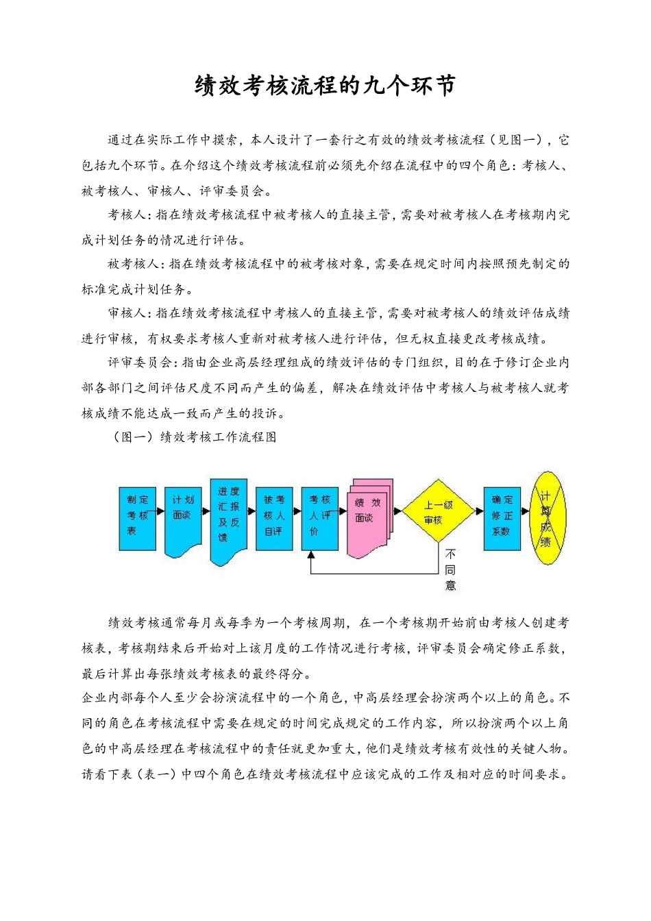 07-【标准制度】绩效考核流程的九个环节(1).doc_第1页