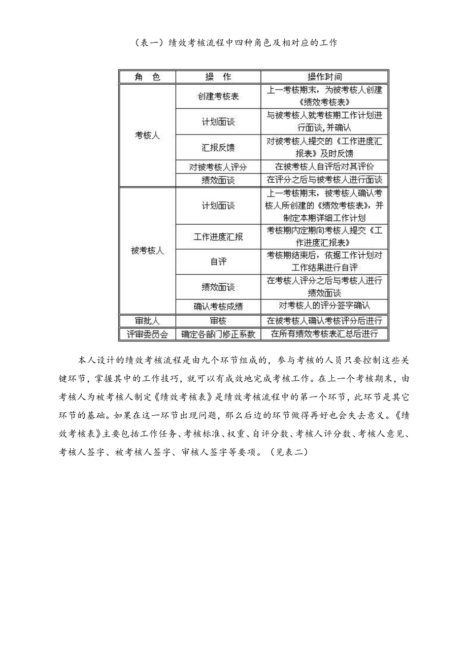 07-【标准制度】绩效考核流程的九个环节(1).doc_第2页