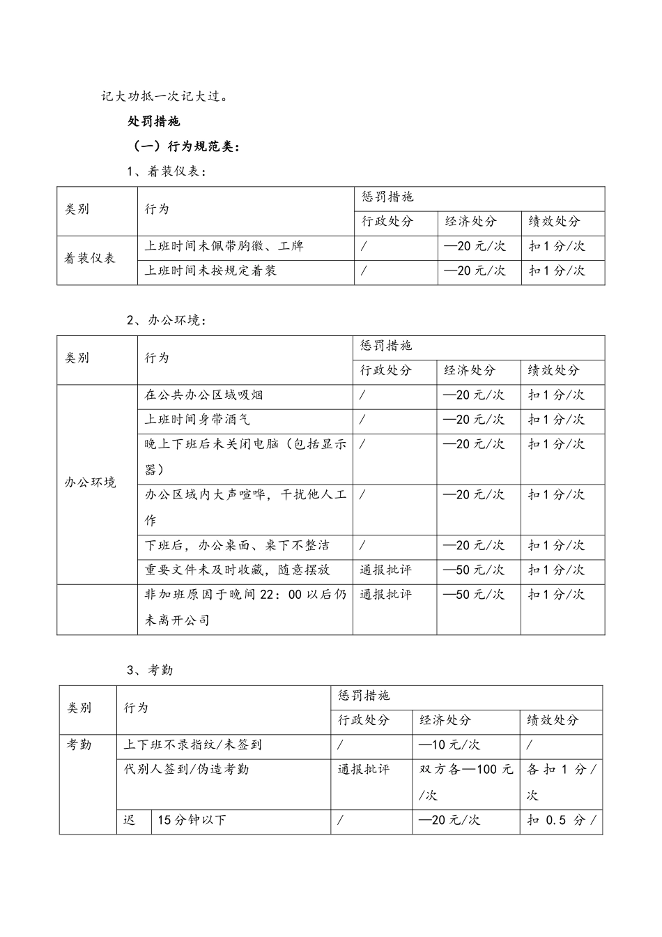 07-【通用】公司激励奖惩机制(1).docx_第3页