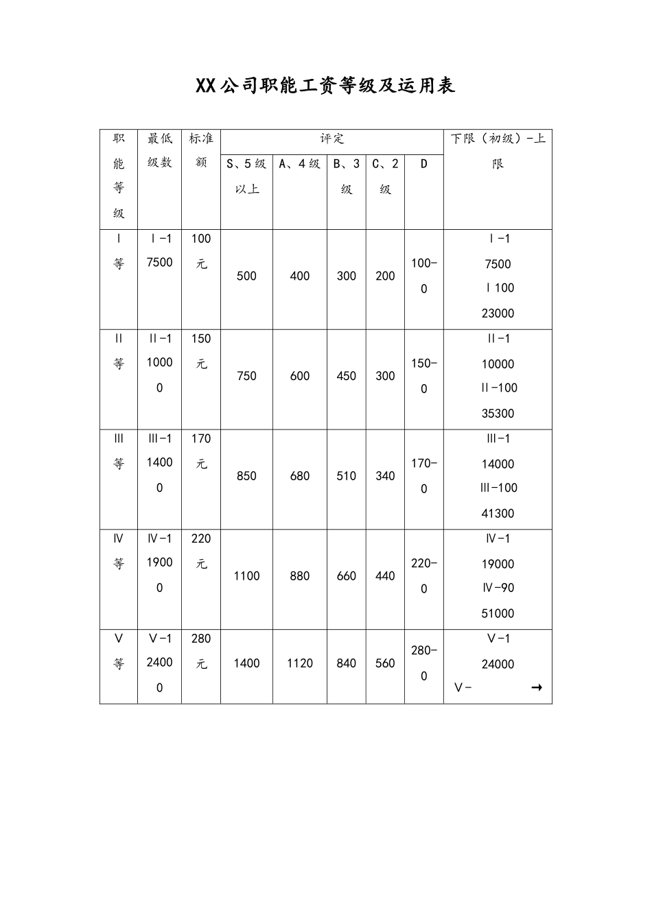 07-【通用】职能工资等级及运用表(1).doc_第1页