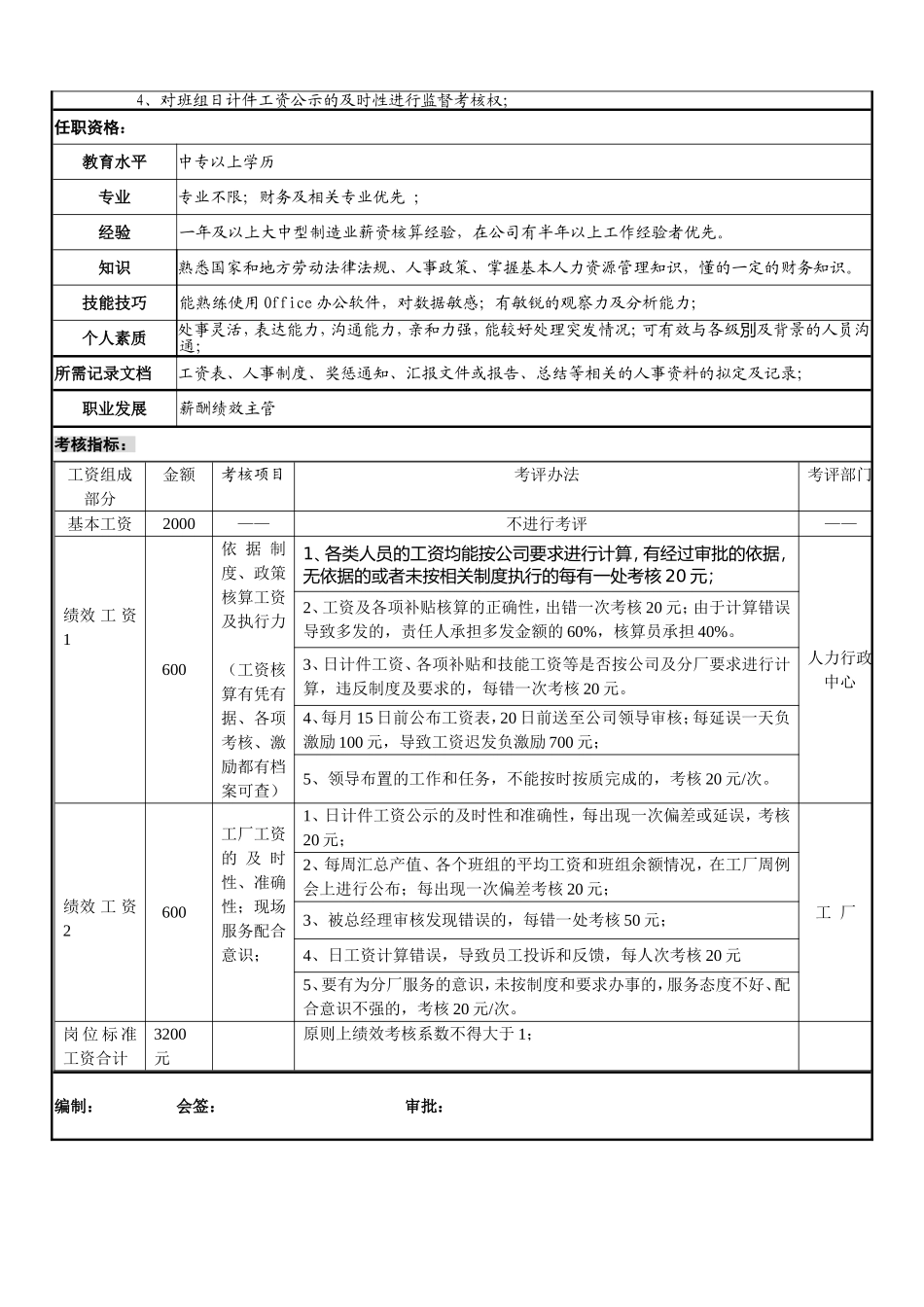 工厂薪资核算员岗位说明书（应用）(1).doc_第2页