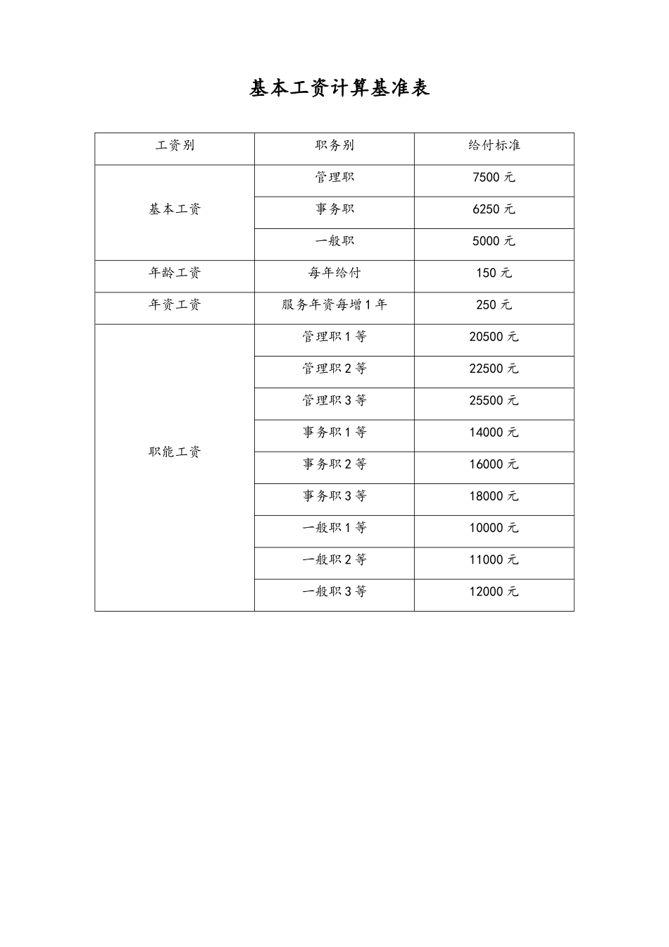 08-【通用】基本工资计算基准表(1).doc_第1页