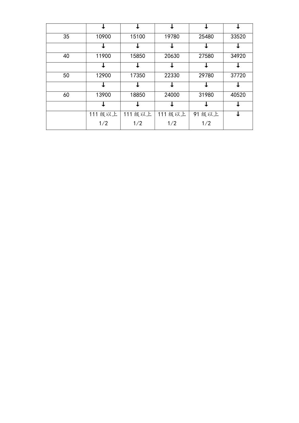 09-【通用】公司职能工资表(1).doc_第2页