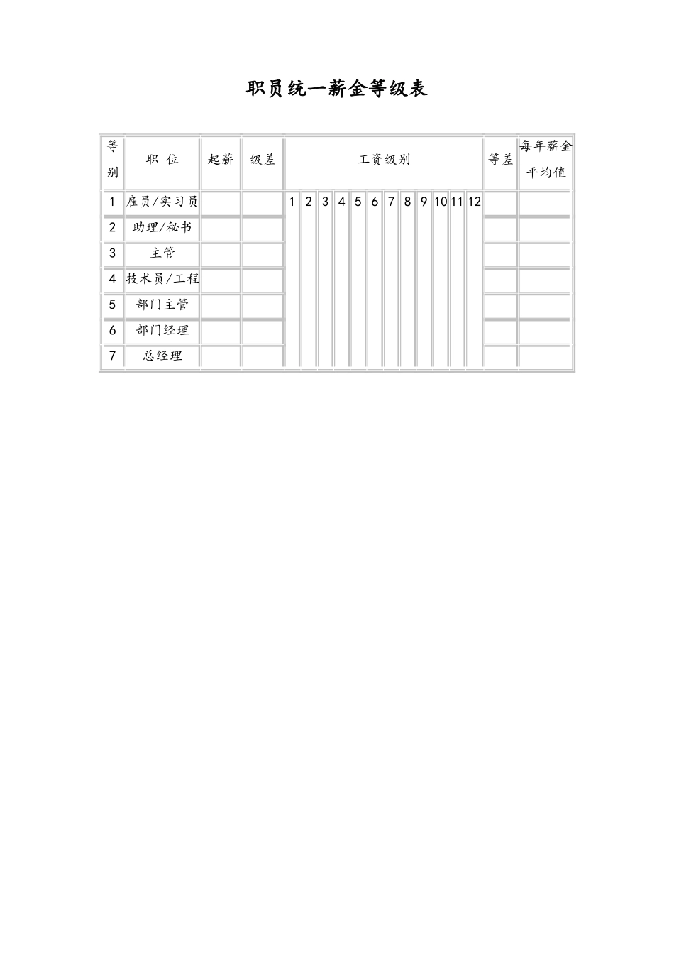 10-【通用】职员统一薪金等级表(1).doc_第1页