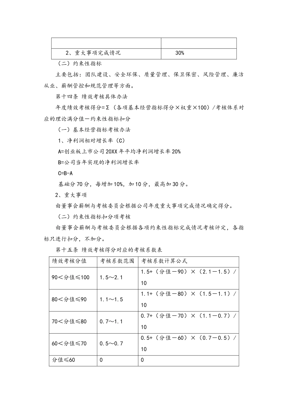 11-高管人员薪酬与绩效考核管理制度(1).docx_第3页