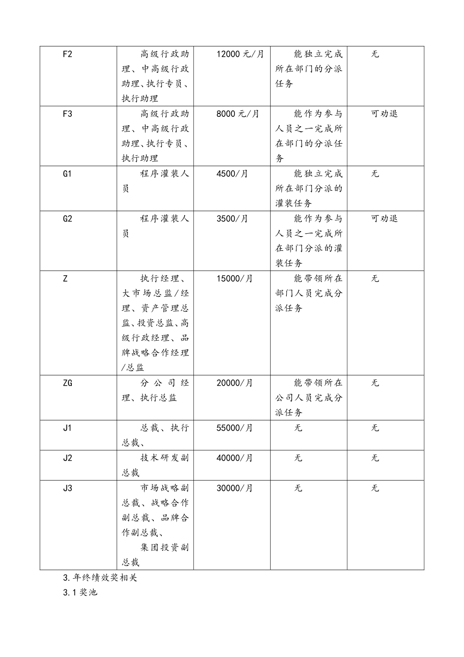 11-薪酬体系及股权激励制度(1).doc_第2页